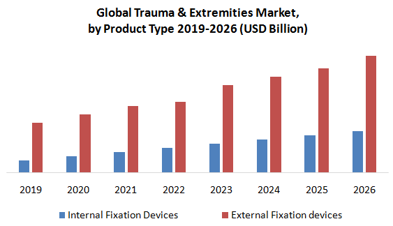 Global Trauma and Extremities Market1