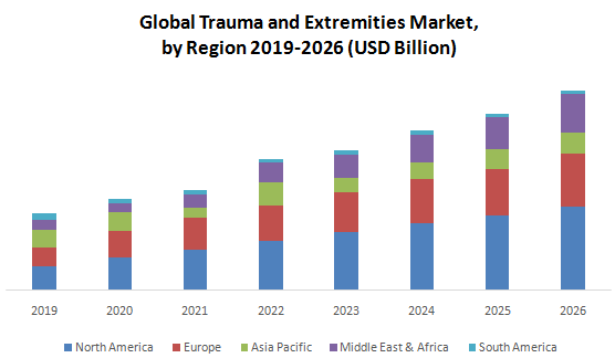 Global Trauma and Extremities Market2