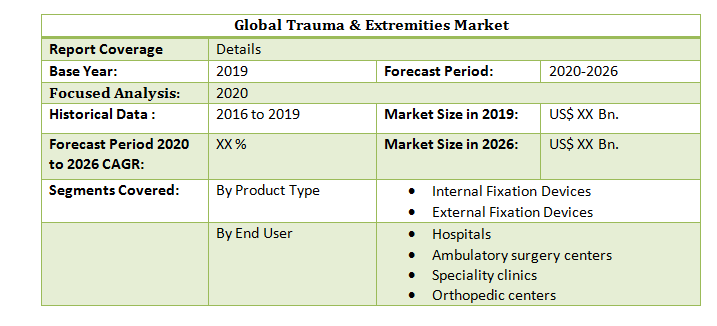 Global Trauma and Extremities Market3