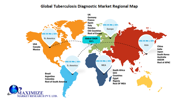 Global Tuberculosis Diagnostic Market2