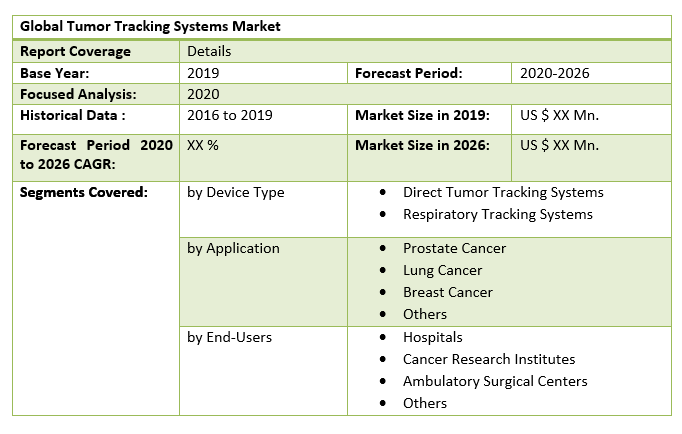Global Tumor Tracking Systems Market by Scope
