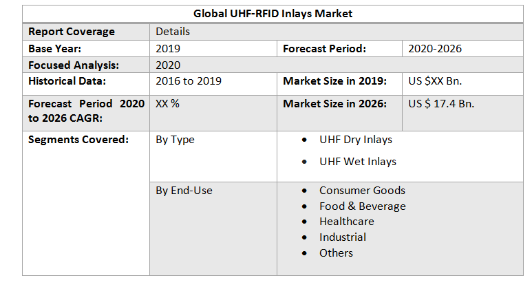 Global UHF-RFID Inlays Market3