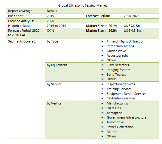 Global Ultrasonic Testing Market3
