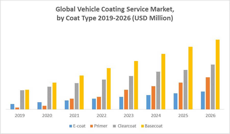 Global Vehicle Coating Service Market 1