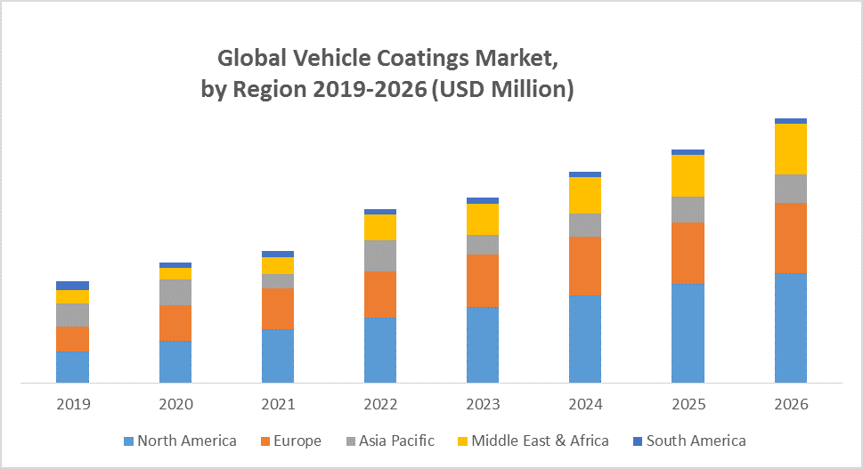Global Vehicle Coating Service Market