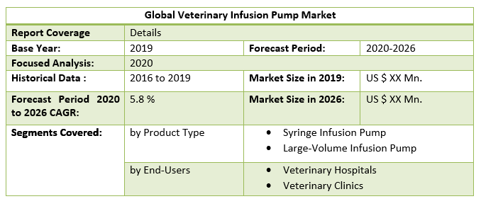 Global Veterinary Infusion Pump Market by Scope
