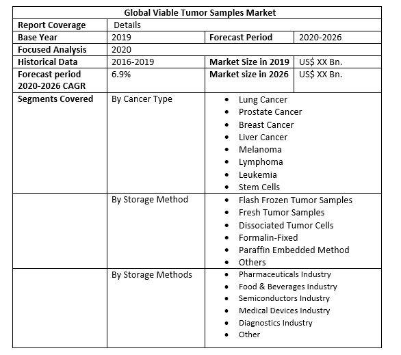 Global Viable Tumor Samples Market 2