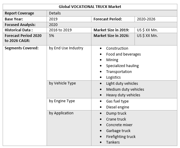Global Vocational Truck Market 4