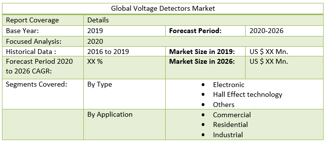 Global Voltage Detectors Market