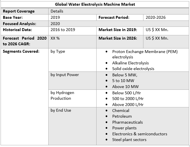 Global Water Electrolysis Machine Market