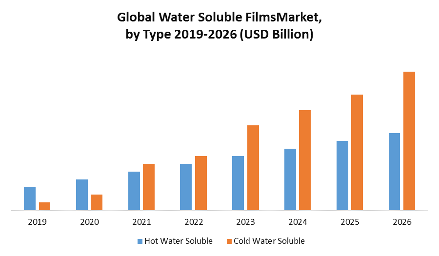 Global-Water-Soluble-Films-Market.png