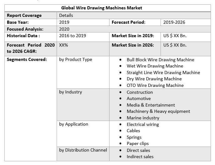 Global Wire Drawing Machines Market