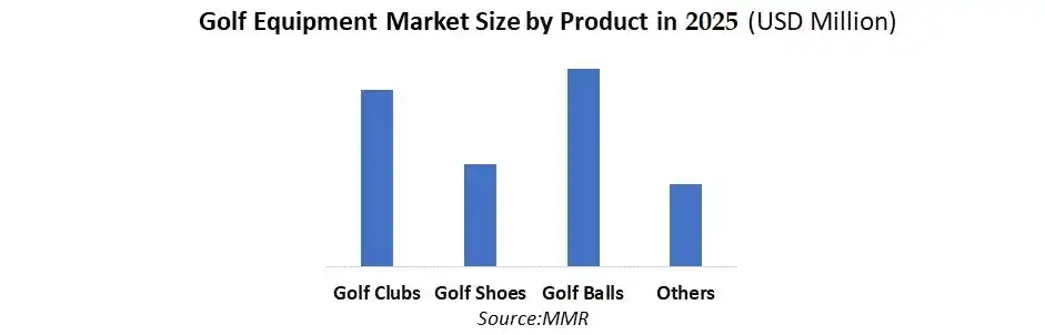 Golf Equipment Market product