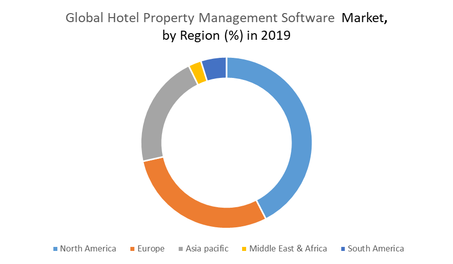 Hotel Property Management Software Market was valued at US XX Mn