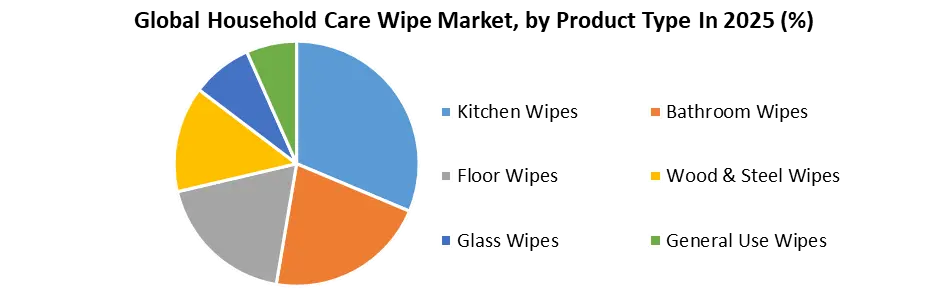 Household Care Wipe Market by Product Type