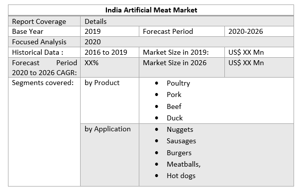 India Artificial Meat Market