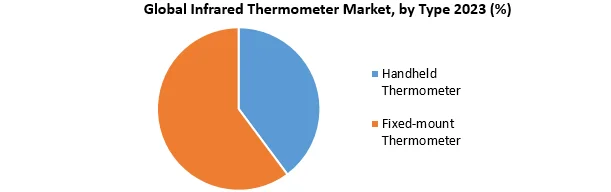 Infrared Thermometer Market1