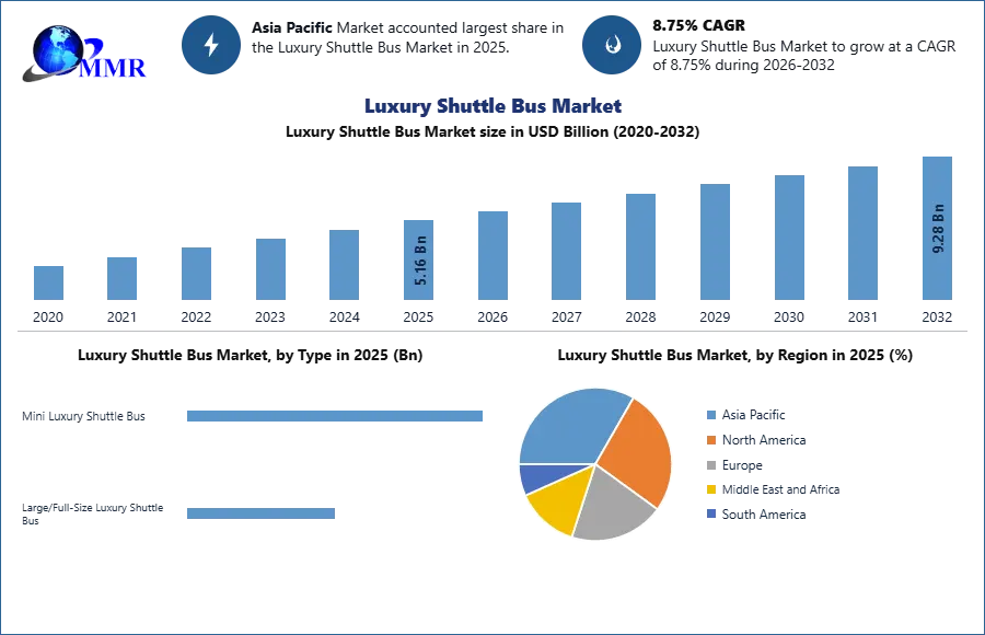 Global Luxury Shuttle Bus Market