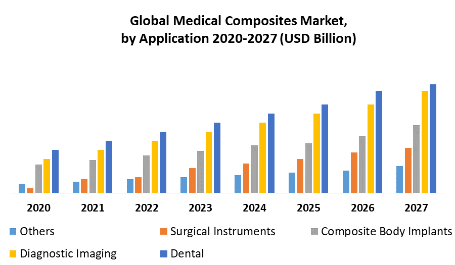 Medical Composites Market 1