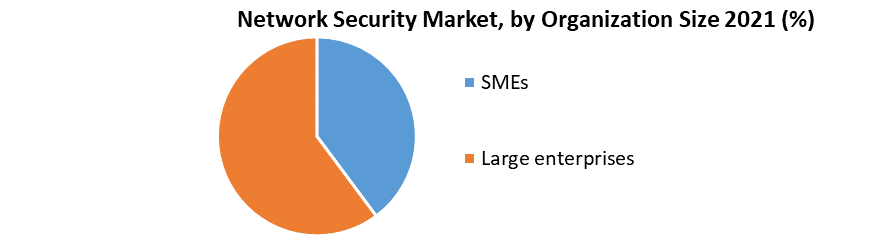 Network Security Market 