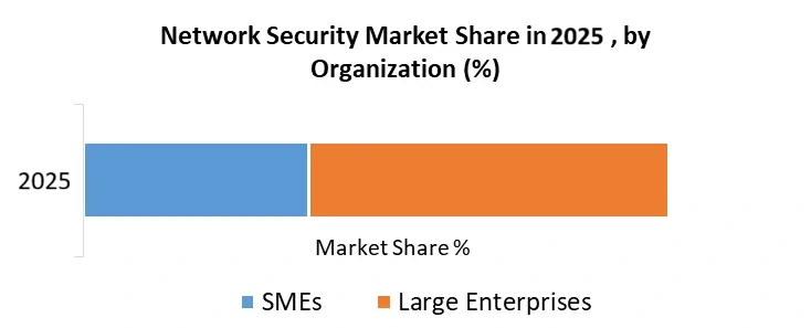 Network-Security-Market