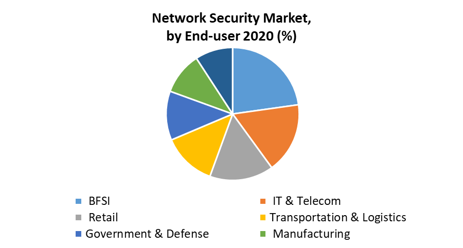 Network Security Market 3