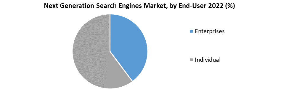 Next Generation Search Engines Market