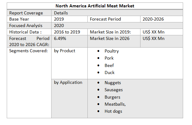 North America Artificial Meat Market
