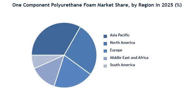 One Component Polyurethane Foam Market Region Pie