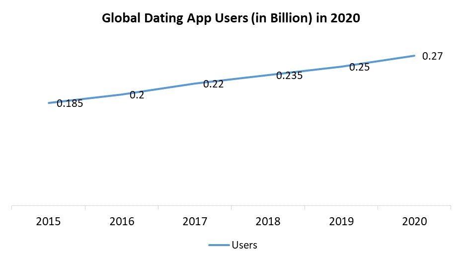 Market online size dating Global Online