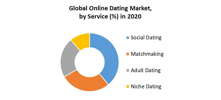 Online dating niche sites