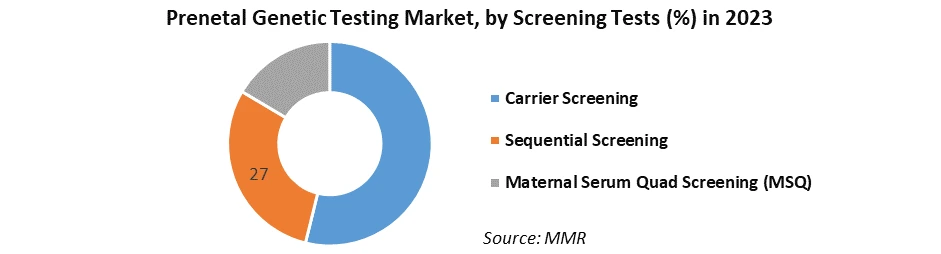 Prenatal Genetic Testing Market2