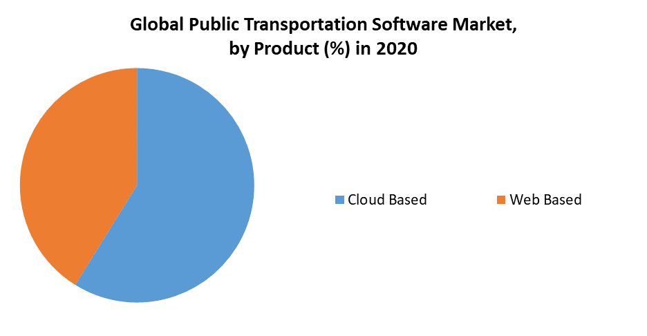 Public Transportation Software Market 1