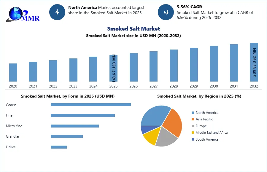 Global Smoked Salt Market