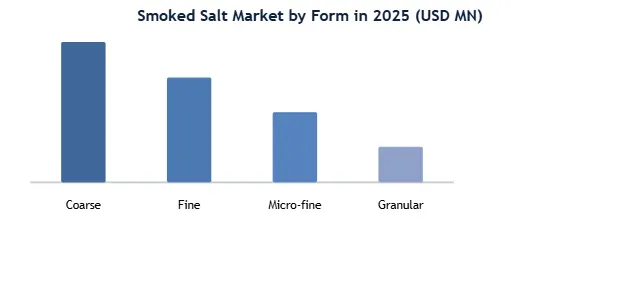 Global Smoked Salt Market