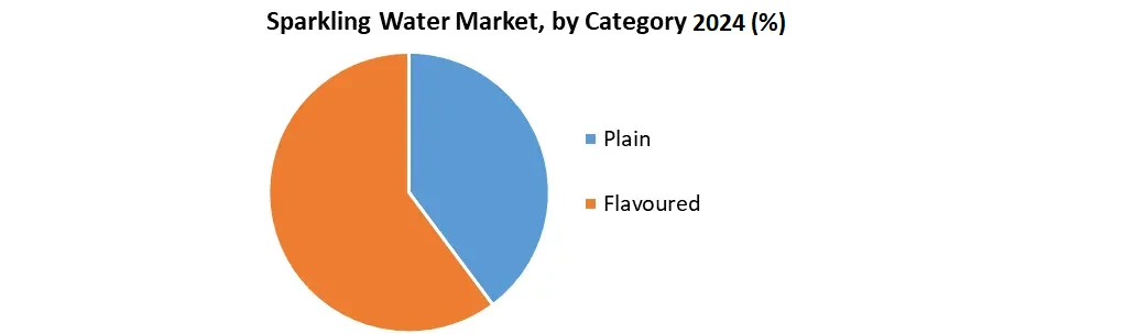Sparkling Water Market 1