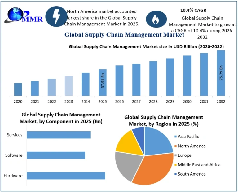Data Analytics Outsourcing Market Size to Reach USD 181.88 Billion by 2032