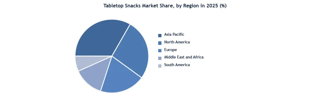 Tabletop Snacks Market Region Pie
