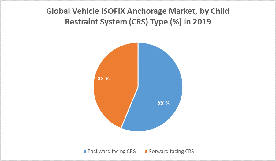 Global Vehicle ISOFIX Anchorage Market