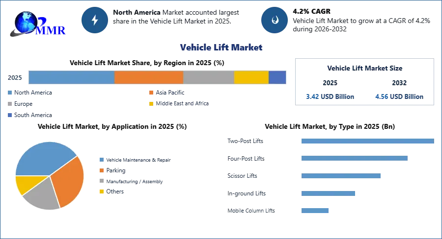 Vehicle Lift Market