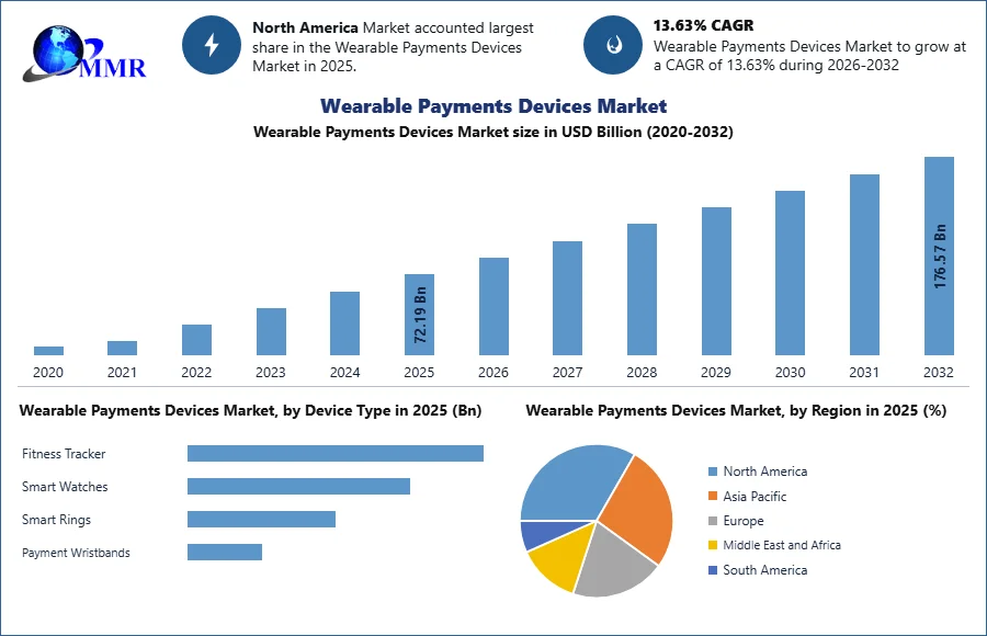 Global Automotive Plastics Market to Reach .3 Billion by 2035, Growing at 6.2% CAGR