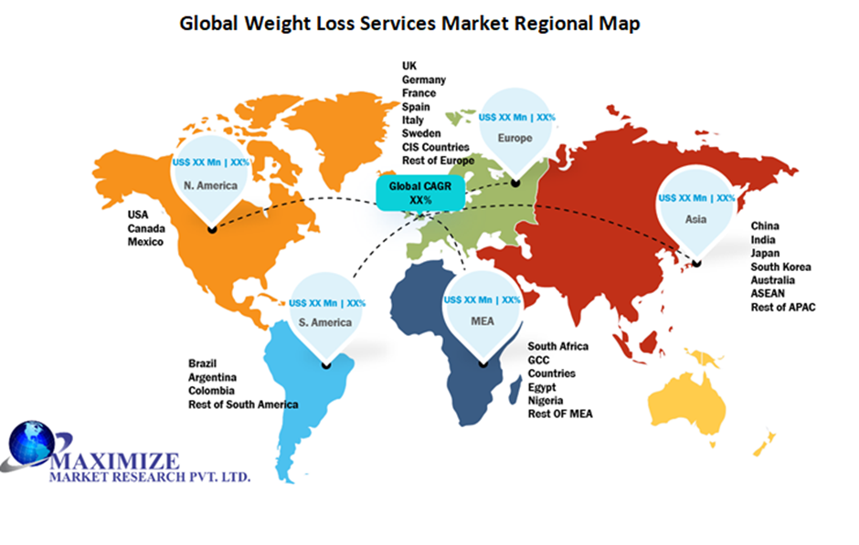 Global Weight Loss Services Market