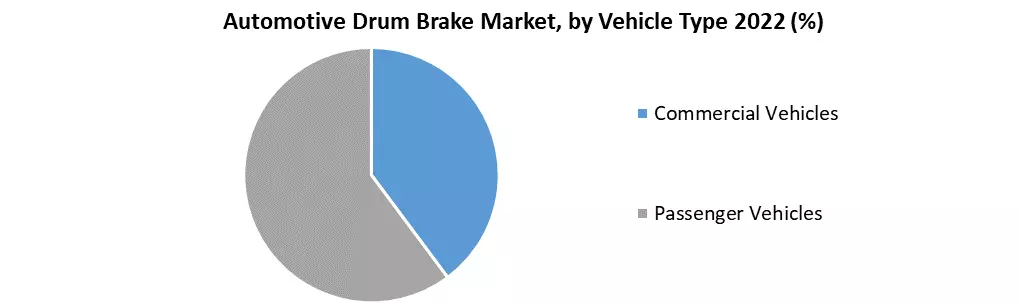 Automotive Drum Brake Market