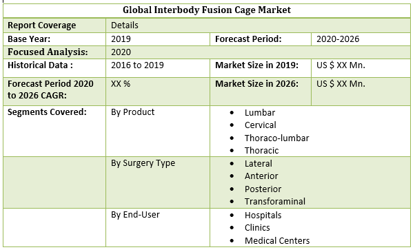 Interbody Fusion Cage Market