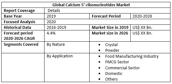 Global Calcium 5’-ribonucleotides Market 