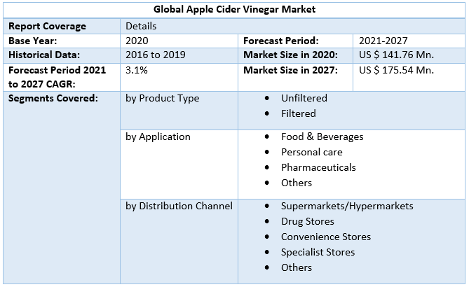 Apple Cider Vinegar Market by Scope