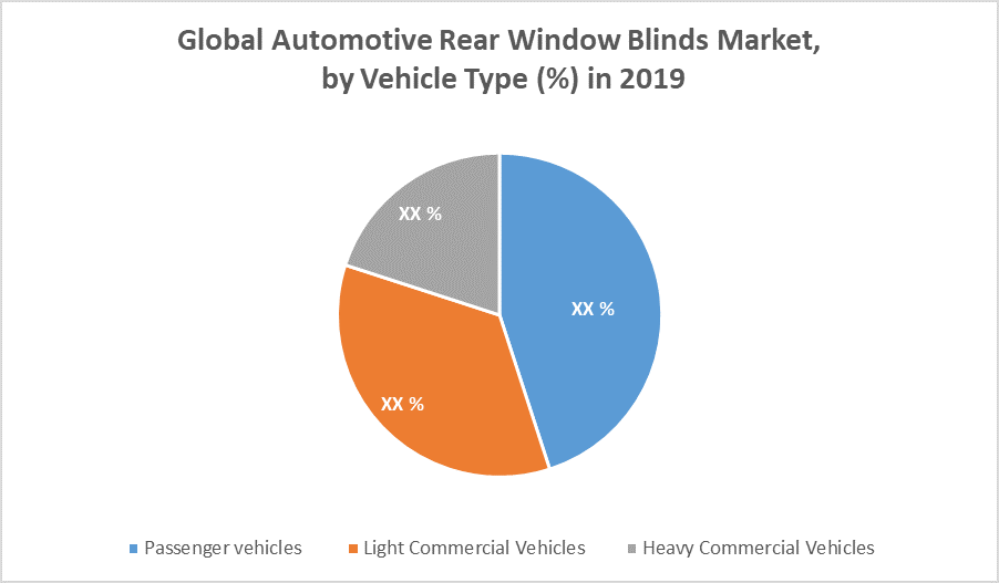 Automatic rear window blinds Market