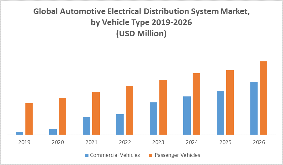 Global Automotive Electrical Distribution System Market
