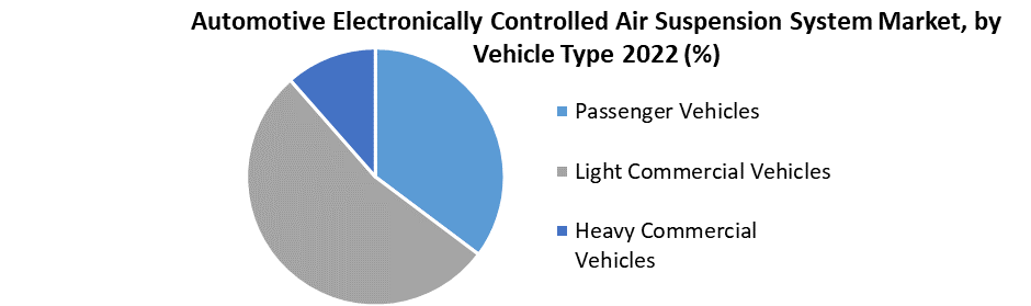 Automotive Electronically Controlled Air Suspension System Market