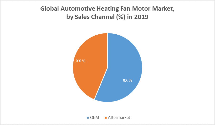 Global Automotive Heating Fan Motor Market